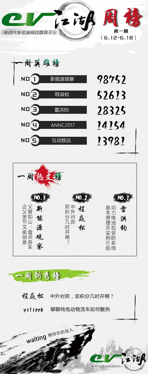 EV江湖周榜【6.12-6.18】新鲜出炉！
