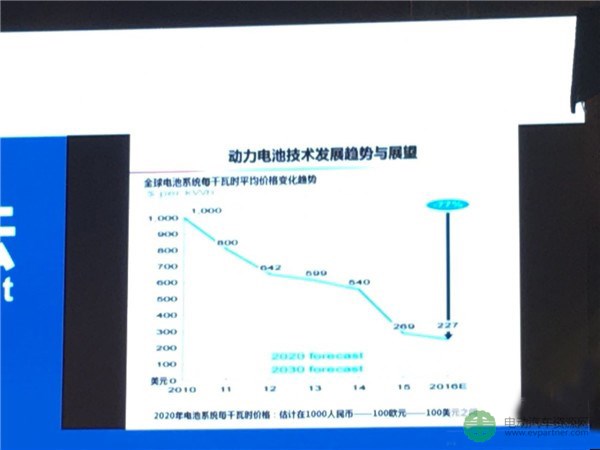 欧阳明高：中国新能源汽车的新进展、新趋势、新挑战