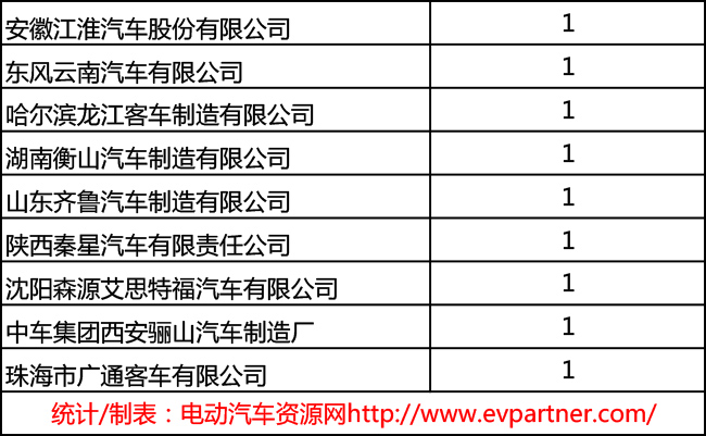 2380款客车拟被暂停公告 企业为何不交《电动客车安全技术条件》检测报告？