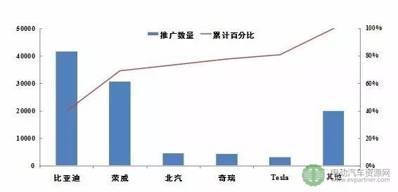 上海市今年前5月累计推广新能源车10699辆 同比增长111%