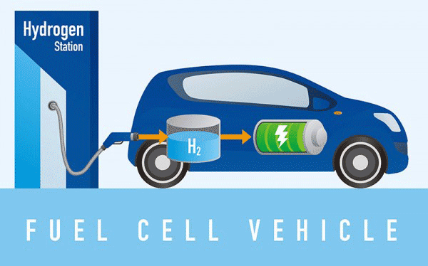 德国车企和技术企业联盟，共同研发燃料电池