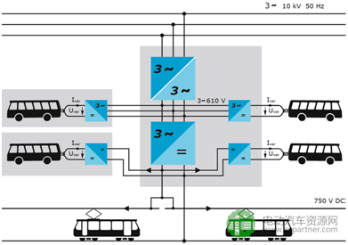 50台纯电动在线充城市客车基础设施配套方案设计