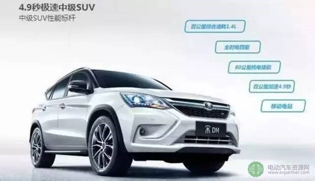 SUV车型强助力，比亚迪领跑上半年中国新能源车市