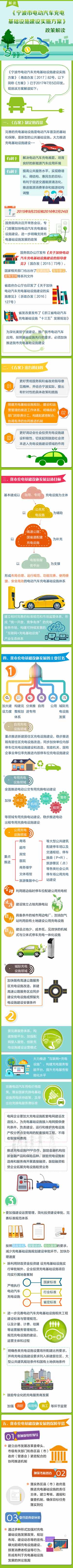 宁波出台电动汽车充电基础设施建设实施方案 2020年将建分散式充电桩41800个