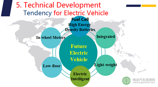 杨超：国内外新能源汽车标准体系及技术发展