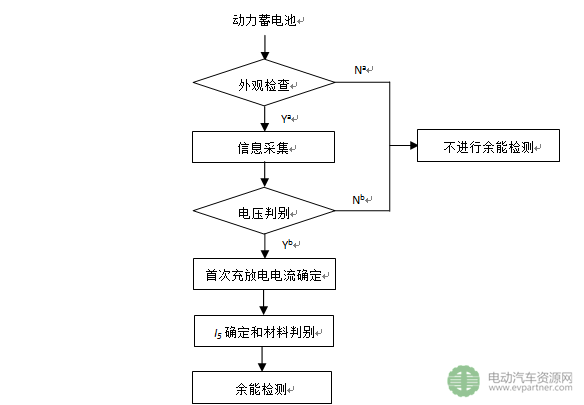 规格尺寸+编码规则+余能检测 动力电池三项标准尘埃落定 规格尺寸+编码规则+余能检测 动力电池三项标准尘埃落定