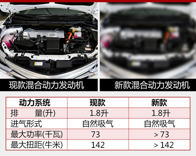 丰田卡罗拉双擎“换”发动机 动力提升