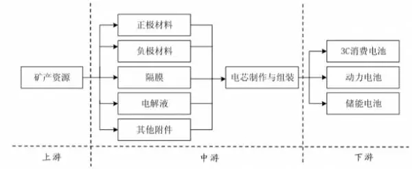 2017年中国三元电池前景及电池产能分析 2017年中国三元电池前景及电池产能分析