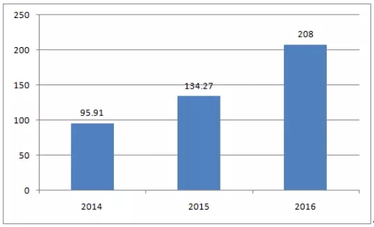 2017年中国三元电池前景及电池产能分析 2017年中国三元电池前景及电池产能分析