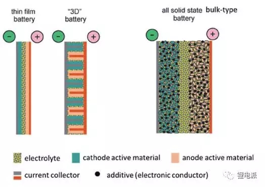 全固态锂电池介绍及电解质深度解析