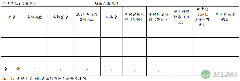 镇江市2017新能源汽车地补出炉 乘用车按国标40%执行