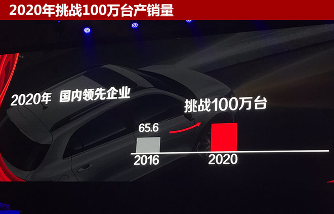 东风悦达起亚发布新战略 24款车将上市