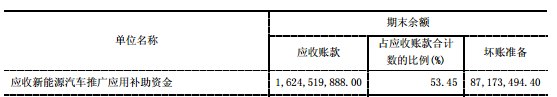 东风汽车上半年销售新能源汽车7232辆 同比增长357.14%