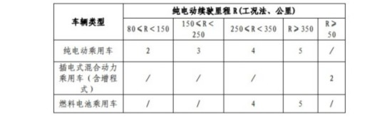 车企被“逼婚”？快评新能源积分政策