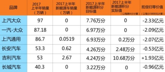 车企被“逼婚”？快评新能源积分政策