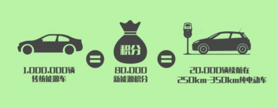 车企被“逼婚”？快评新能源积分政策