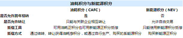 车企被“逼婚”？快评新能源积分政策