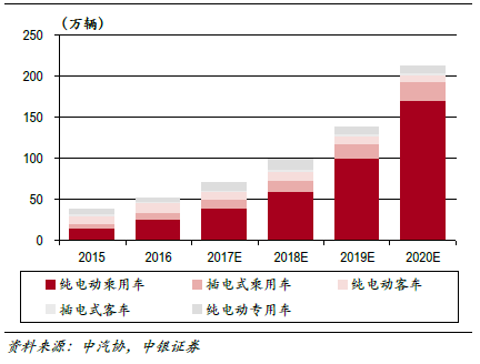 动力电池市场大预测：中国已有领先优势