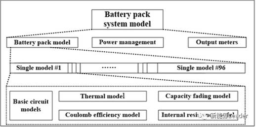 单体电池一致性对电池组性能的影响