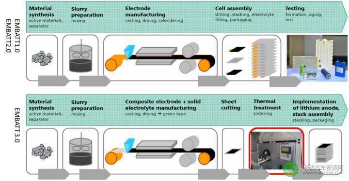 EMBATT双极性电极，底盘集成化电池系统的可能性