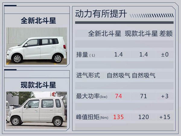北汽昌河将推SUV等10款新车 70%是纯电动产品