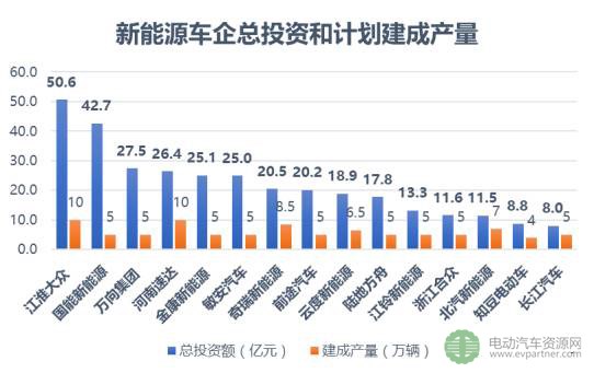 新能源造车新势力之风云突起