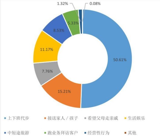为何买新能源车？六城市新能源车消费者调查成果发布
