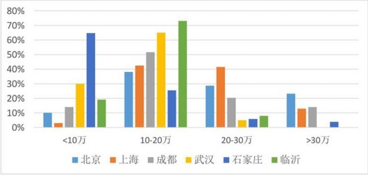 为何买新能源车？六城市新能源车消费者调查成果发布