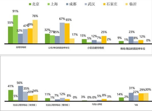 为何买新能源车？六城市新能源车消费者调查成果发布