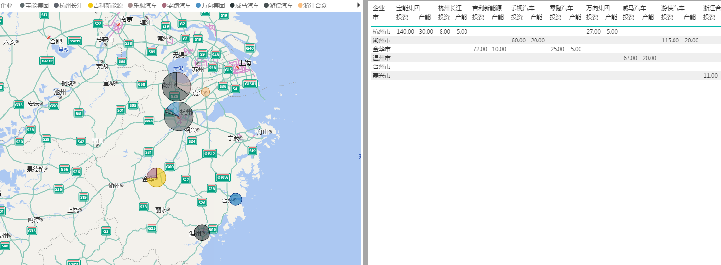 新能源汽车大热  四千亿资金屯兵进入