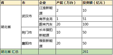 新能源汽车大热  四千亿资金屯兵进入