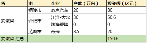 新能源汽车大热  四千亿资金屯兵进入
