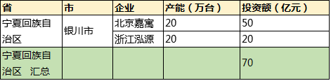 新能源汽车大热  四千亿资金屯兵进入