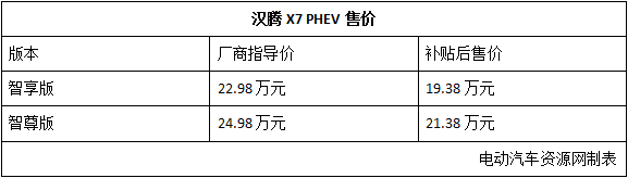 2017广州车展|汉腾X7 PHEV正式上市 售价19.38万元起！