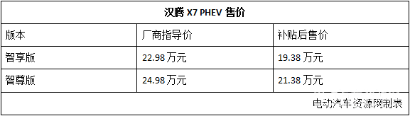 2017广州车展|汉腾X7 PHEV正式上市 售价19.38万元起！