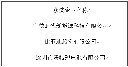OFweek 2017（第四届）中国锂电产业高峰论坛成功举办