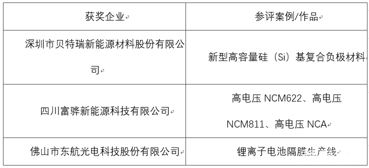 OFweek 2017（第四届）中国锂电产业高峰论坛成功举办