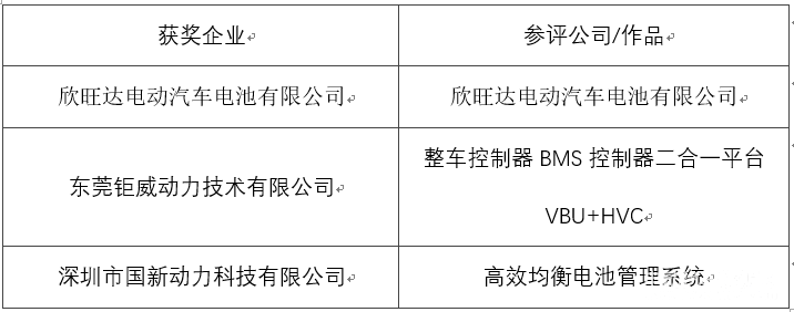 OFweek 2017（第四届）中国锂电产业高峰论坛成功举办