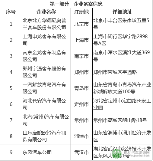 北汽福田/比亚迪/南京金龙等上榜 26款车型进入北京第3批新能源商用车备案目录