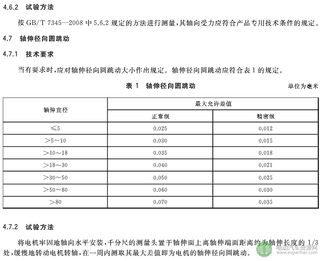 《GB/T 34864-2017 开关磁阻电动机通用技术条件》