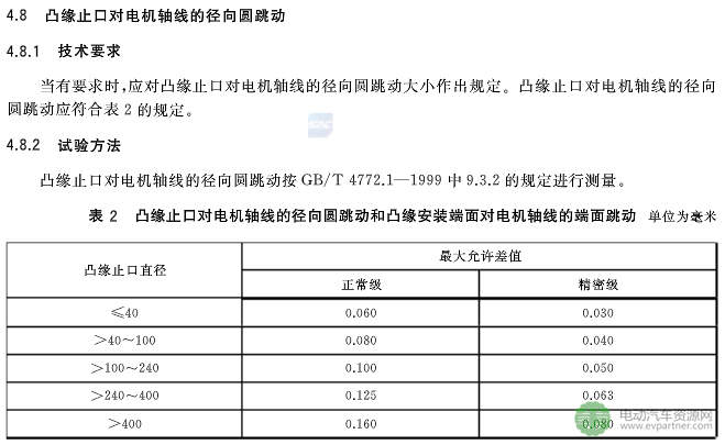 《GB/T 34864-2017 开关磁阻电动机通用技术条件》