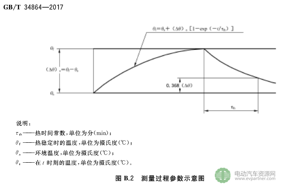 《GB/T 34864-2017 开关磁阻电动机通用技术条件》