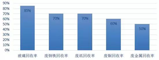 汽车拆解、动力电池回收市场价值及前景