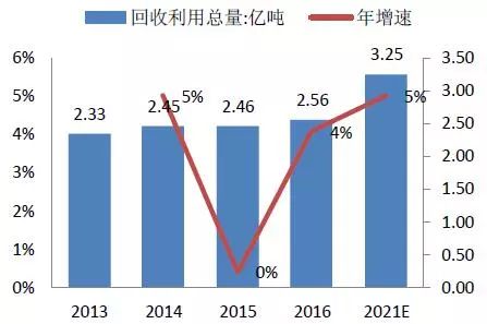汽车拆解、动力电池回收市场价值及前景