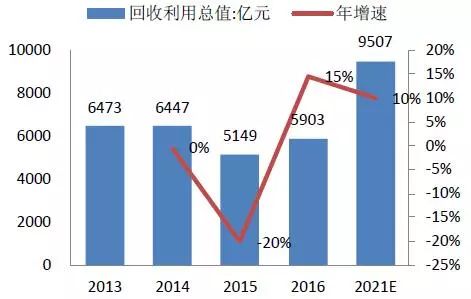 汽车拆解、动力电池回收市场价值及前景