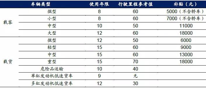 汽车拆解、动力电池回收市场价值及前景