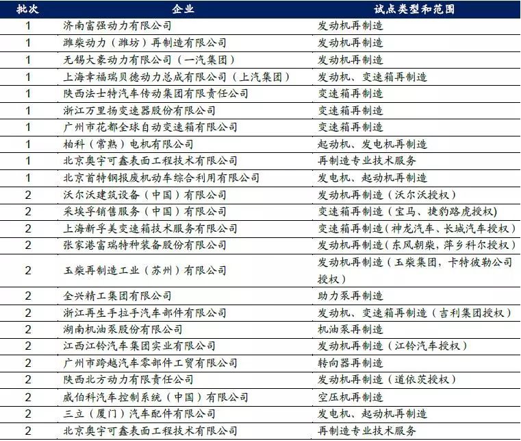 汽车拆解、动力电池回收市场价值及前景
