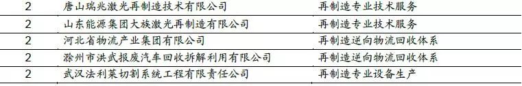 汽车拆解、动力电池回收市场价值及前景