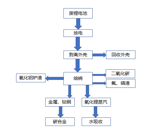 汽车拆解、动力电池回收市场价值及前景