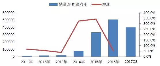 汽车拆解、动力电池回收市场价值及前景